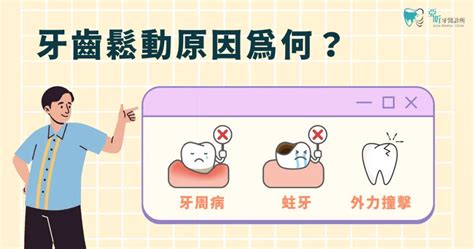 牙齒疏|牙齒鬆動要拔嗎？5種牙齒鬆動補救方法一次瞭解！